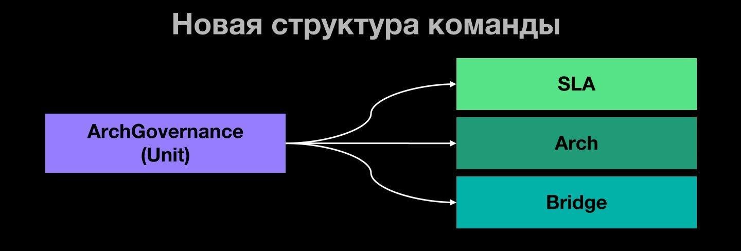 Укрощение зоопарка сервисов: как системный подход одной команды повышает надёжность и скорость разработки - 2 Укрощение зоопарка сервисов: как системный подход одной команды повышает надёжность и скорость разработки - 2