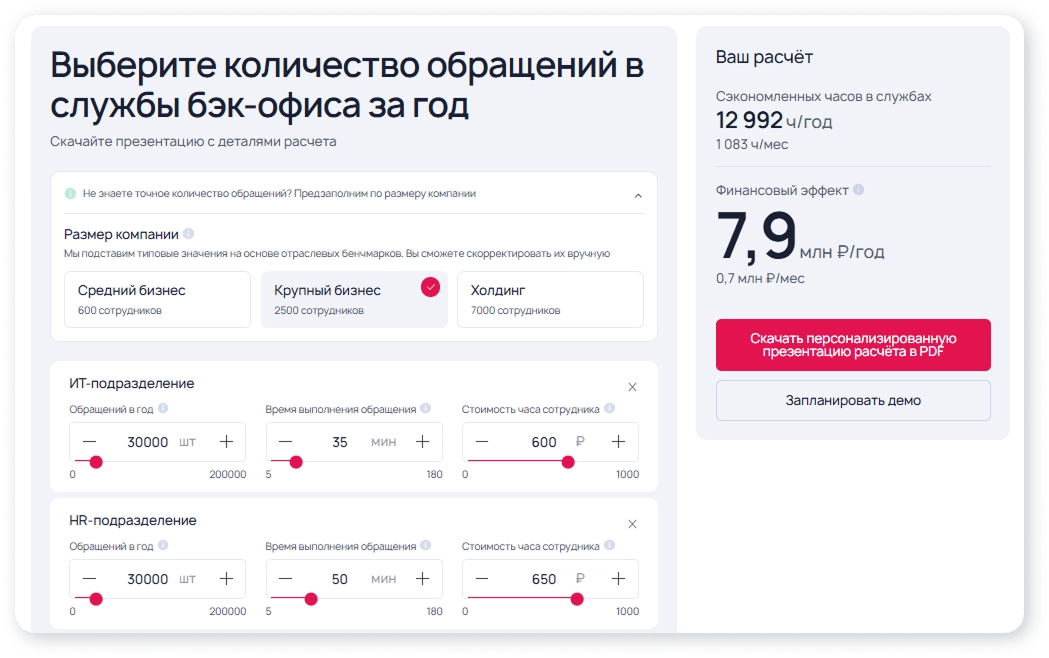 Как ИТ-директору посчитать эффект от сервисной автоматизации - 1 Как ИТ-директору посчитать эффект от сервисной автоматизации - 1