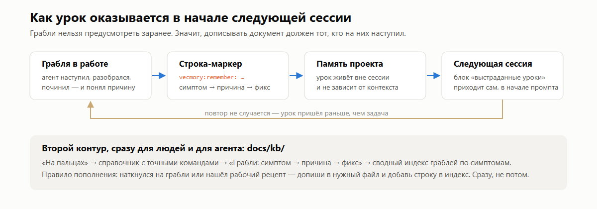 «Агент тупит» — это диагноз инструкции, а не модели - 3