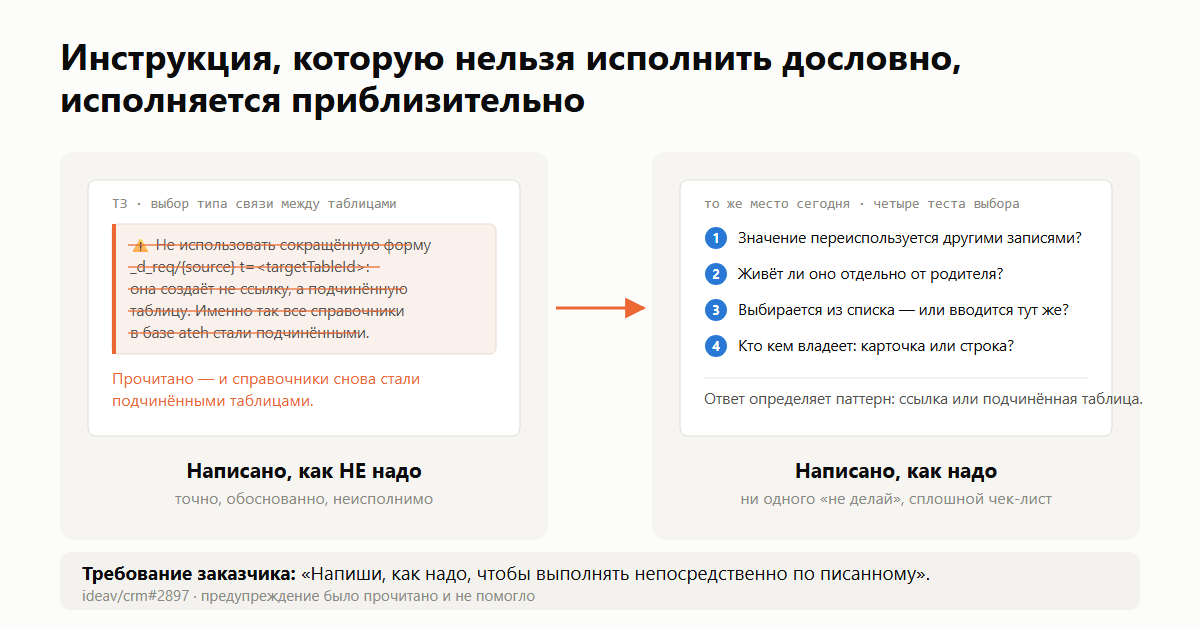 «Агент тупит» — это диагноз инструкции, а не модели - 1 «Агент тупит» — это диагноз инструкции, а не модели - 1