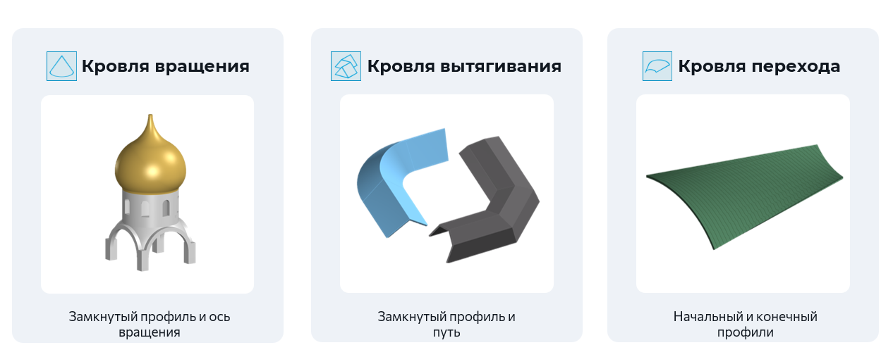 Иллюстрация: кровли вращения, вытягивания и перехода.