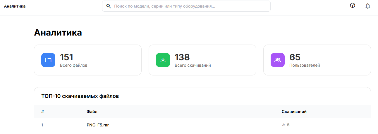 Страница с аналитикой
