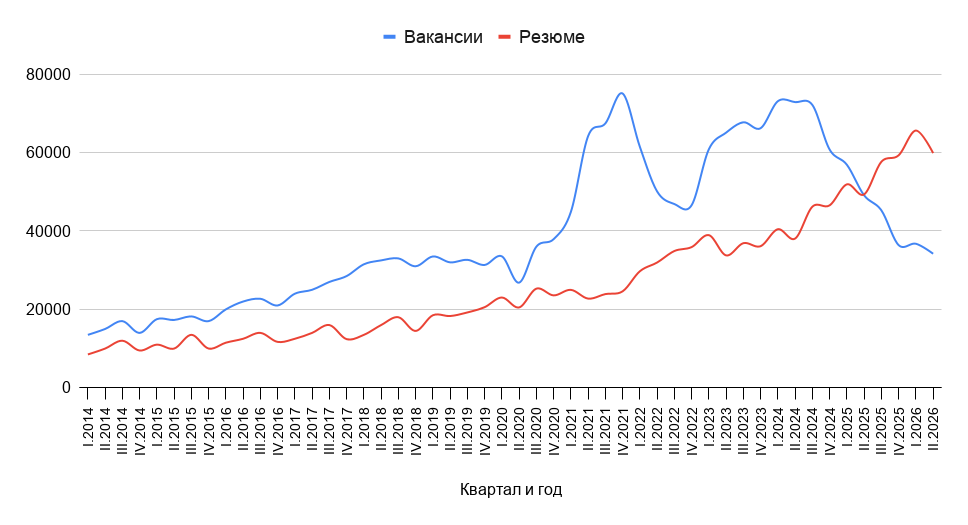 Что не так с попытками бизнеса заменить джунов на ИИ - 2 Что не так с попытками бизнеса заменить джунов на ИИ - 2