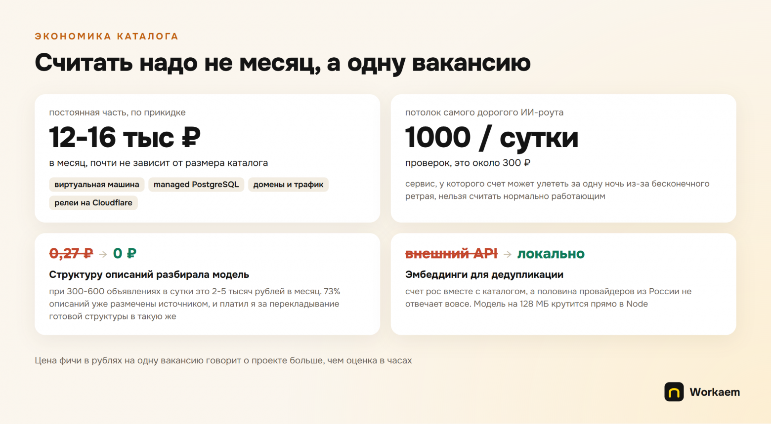 Откликов все больше, ответов все меньше. Что показали 16 000 вакансий в моей базе - 14 Откликов все больше, ответов все меньше. Что показали 16 000 вакансий в моей базе - 14