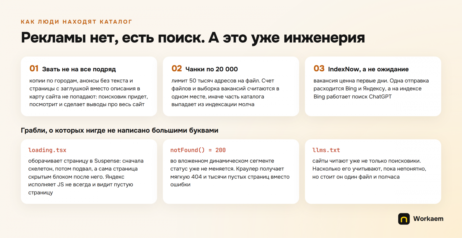 Откликов все больше, ответов все меньше. Что показали 16 000 вакансий в моей базе - 15 Откликов все больше, ответов все меньше. Что показали 16 000 вакансий в моей базе - 15