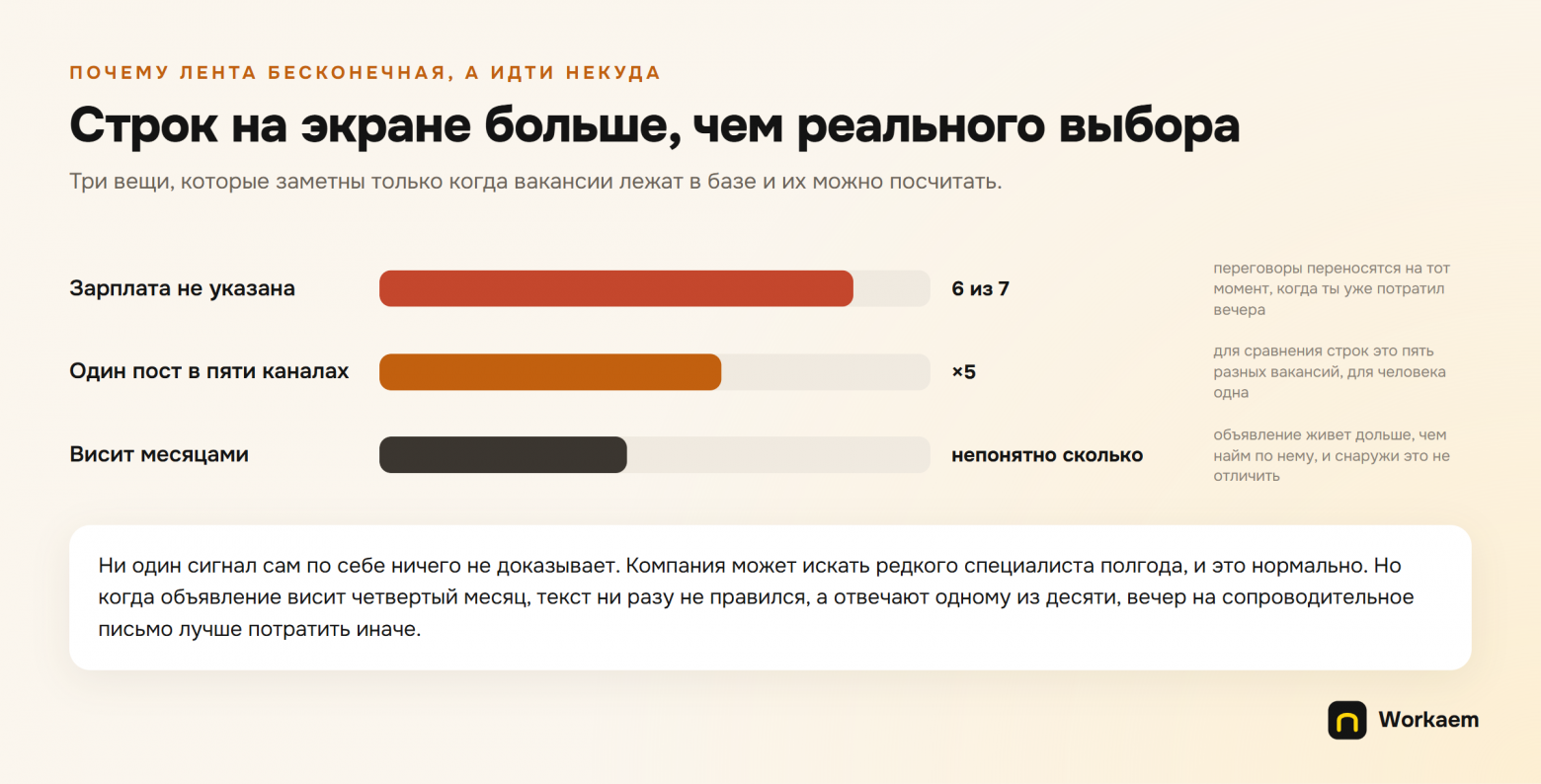 Откликов все больше, ответов все меньше. Что показали 16 000 вакансий в моей базе - 2 Откликов все больше, ответов все меньше. Что показали 16 000 вакансий в моей базе - 2