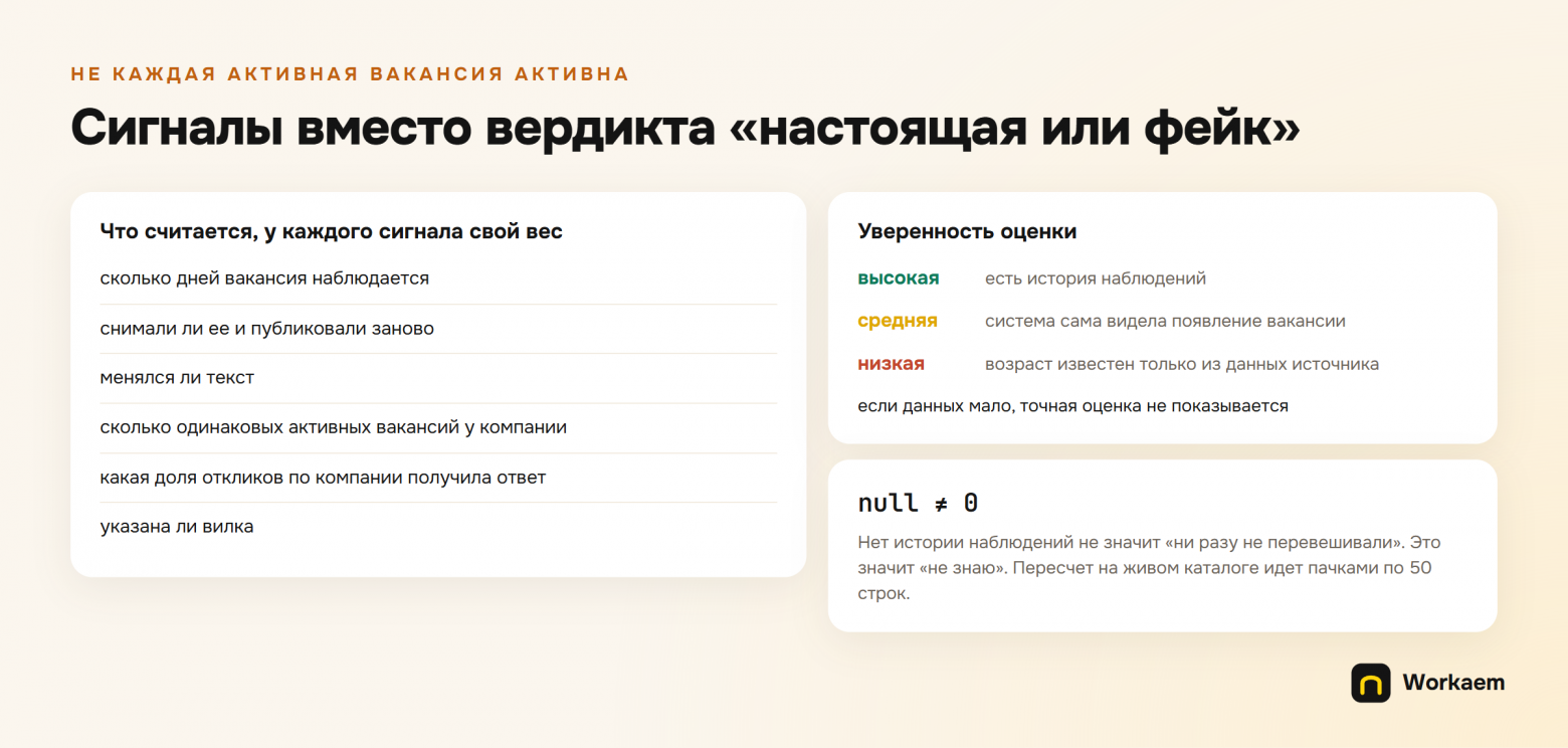 Откликов все больше, ответов все меньше. Что показали 16 000 вакансий в моей базе - 3 Откликов все больше, ответов все меньше. Что показали 16 000 вакансий в моей базе - 3