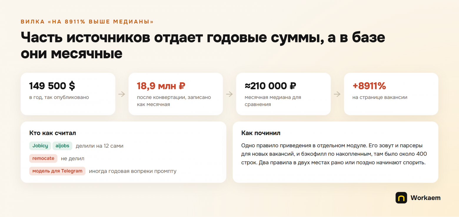 Откликов все больше, ответов все меньше. Что показали 16 000 вакансий в моей базе - 4 Откликов все больше, ответов все меньше. Что показали 16 000 вакансий в моей базе - 4