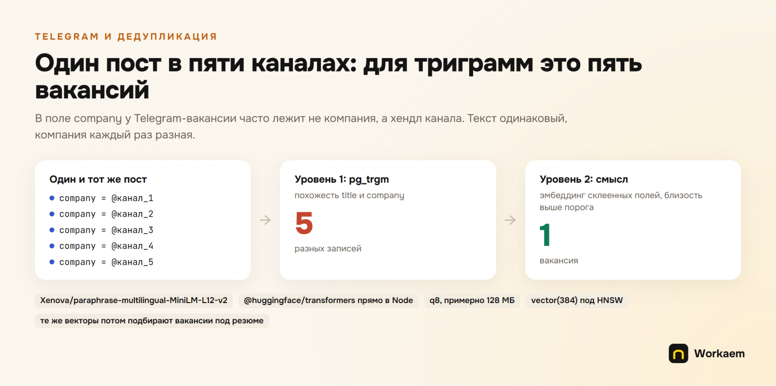 Откликов все больше, ответов все меньше. Что показали 16 000 вакансий в моей базе - 5 Откликов все больше, ответов все меньше. Что показали 16 000 вакансий в моей базе - 5