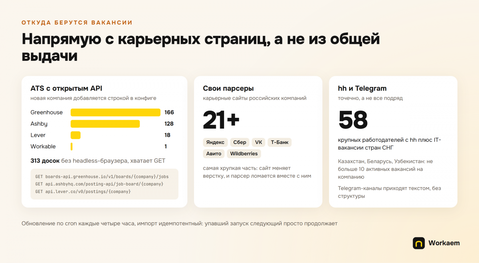 Откликов все больше, ответов все меньше. Что показали 16 000 вакансий в моей базе - 6 Откликов все больше, ответов все меньше. Что показали 16 000 вакансий в моей базе - 6