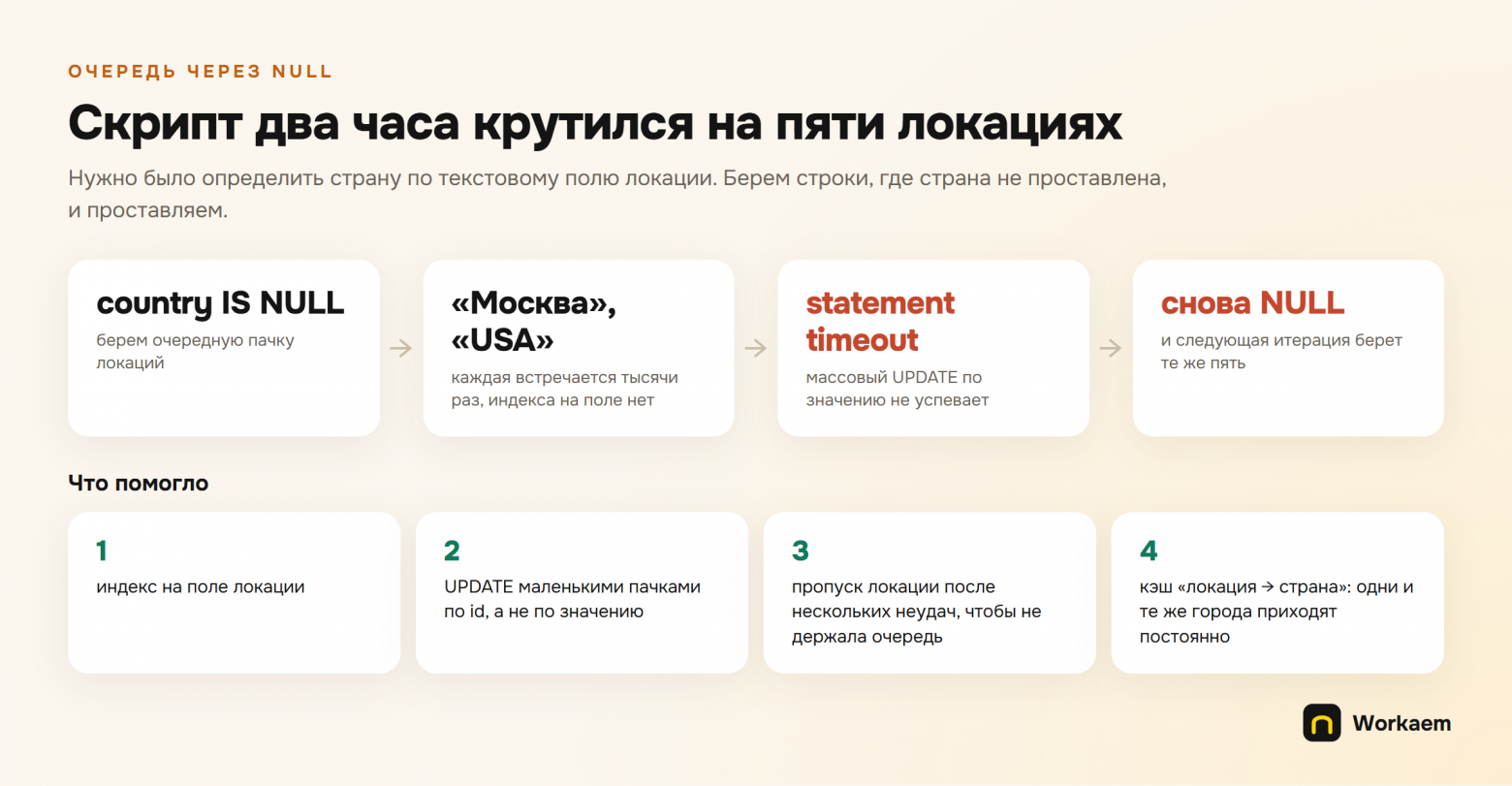 Откликов все больше, ответов все меньше. Что показали 16 000 вакансий в моей базе - 7 Откликов все больше, ответов все меньше. Что показали 16 000 вакансий в моей базе - 7