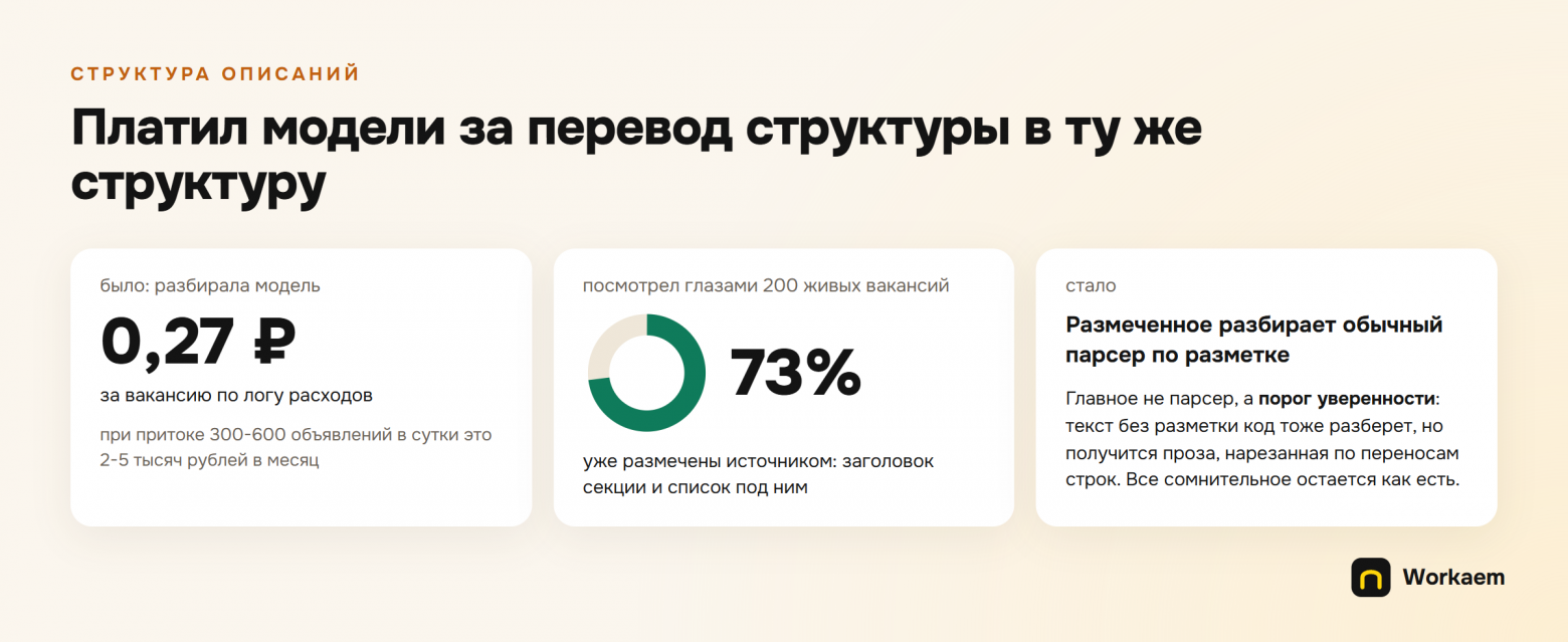 Откликов все больше, ответов все меньше. Что показали 16 000 вакансий в моей базе - 9 Откликов все больше, ответов все меньше. Что показали 16 000 вакансий в моей базе - 9