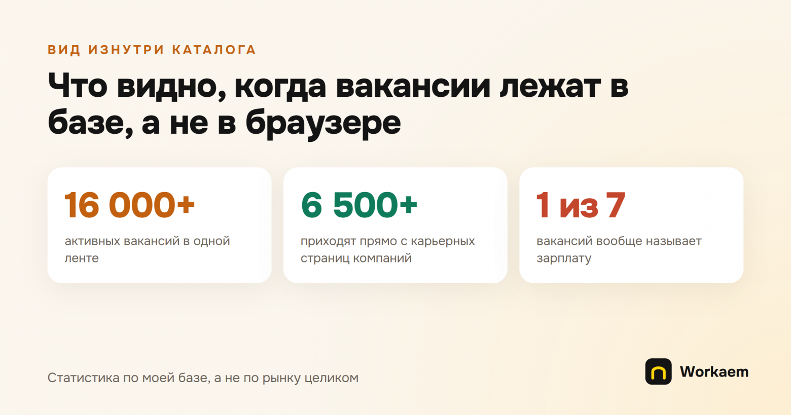 Откликов все больше, ответов все меньше. Что показали 16 000 вакансий в моей базе - 1 Откликов все больше, ответов все меньше. Что показали 16 000 вакансий в моей базе - 1