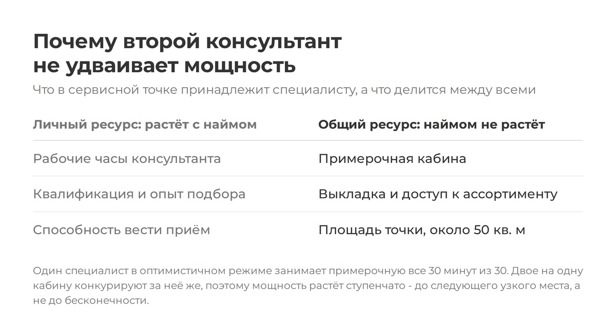 Нанять человека можно за месяц, добавить вторую кабину на пятидесяти метрах - уже нет  