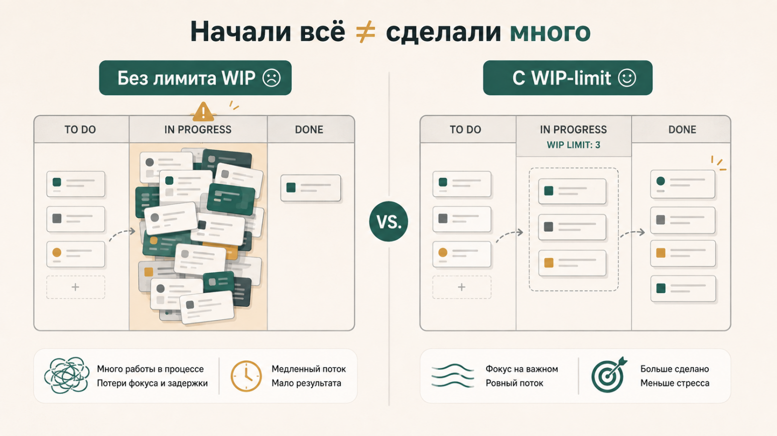 519 → 666 → 90-120 дней: как мы сокращали Lead Time больших задач и сначала сделали только хуже - 6 519 → 666 → 90-120 дней: как мы сокращали Lead Time больших задач и сначала сделали только хуже - 6