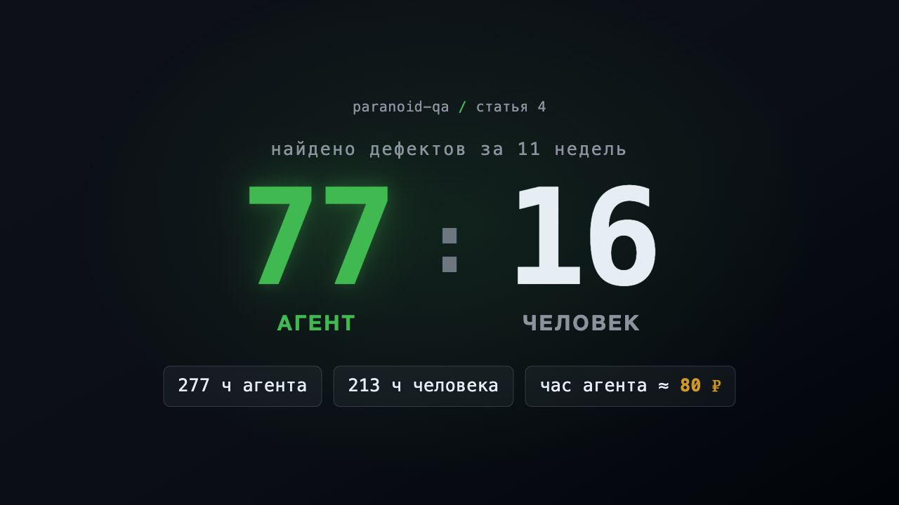 Счёт находок за 11 недель: агент 77, человек 16