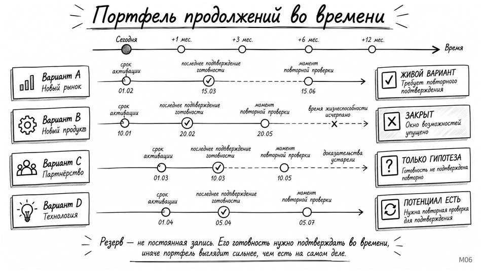 Мозг фирмы: 2026 - 10 Мозг фирмы: 2026 - 10