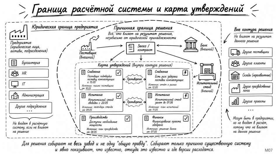Мозг фирмы: 2026 - 11 Мозг фирмы: 2026 - 11