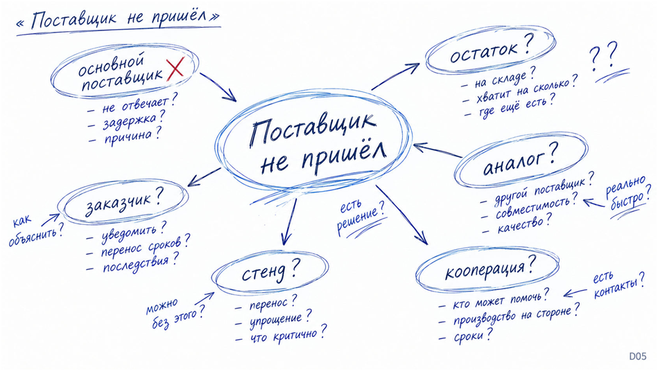 Мозг фирмы: 2026 - 12 Мозг фирмы: 2026 - 12