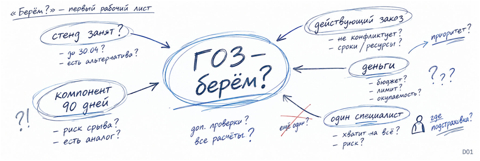 Мозг фирмы: 2026 - 2 Мозг фирмы: 2026 - 2