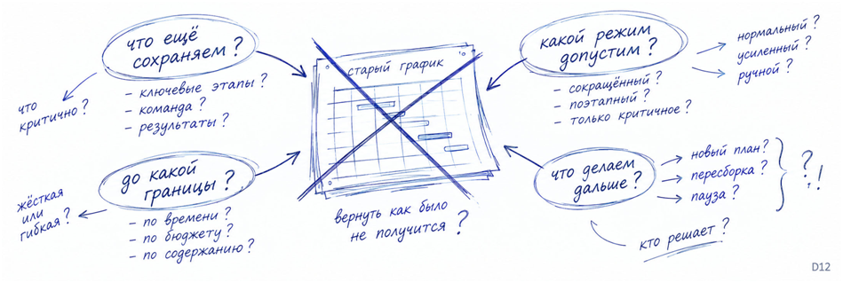 Мозг фирмы: 2026 - 26 Мозг фирмы: 2026 - 26