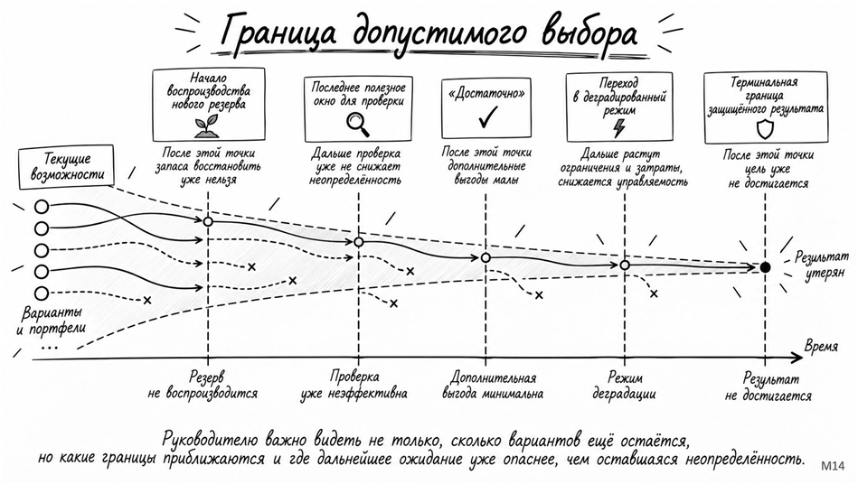 Мозг фирмы: 2026 - 27 Мозг фирмы: 2026 - 27