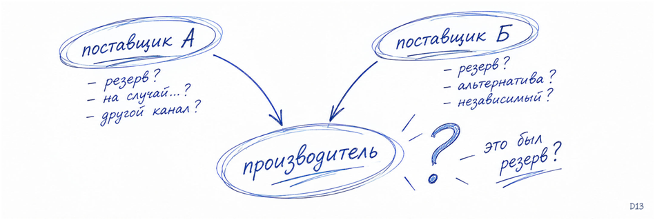 Мозг фирмы: 2026 - 29 Мозг фирмы: 2026 - 29