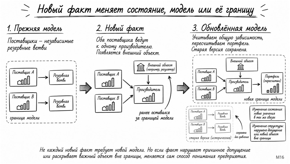 Мозг фирмы: 2026 - 30 Мозг фирмы: 2026 - 30