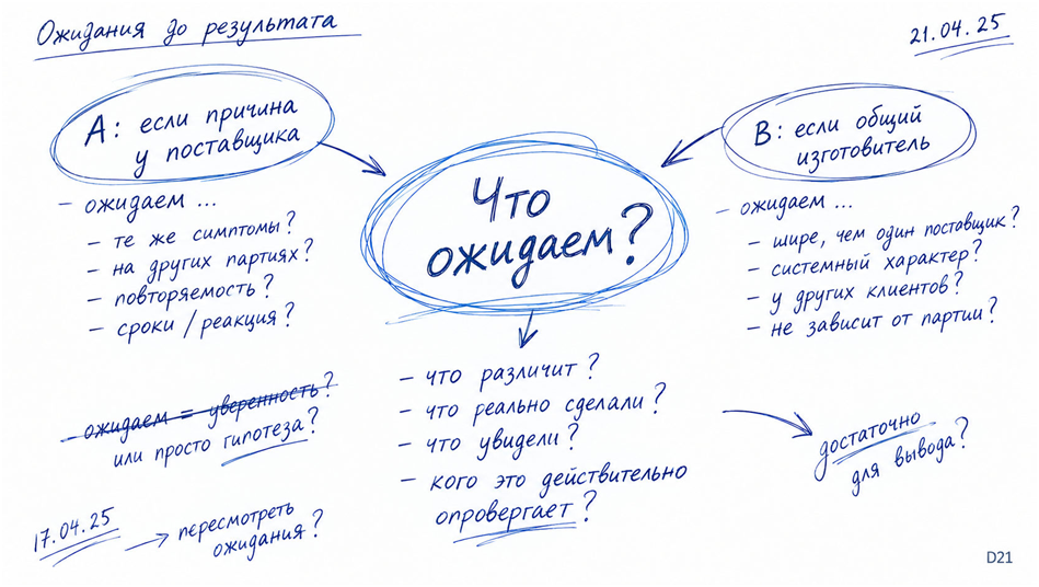Мозг фирмы: 2026 - 31 Мозг фирмы: 2026 - 31