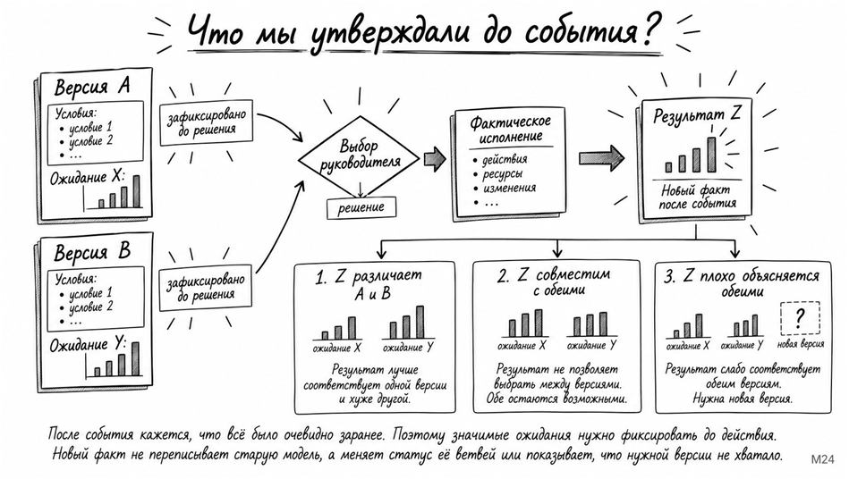 Мозг фирмы: 2026 - 32 Мозг фирмы: 2026 - 32