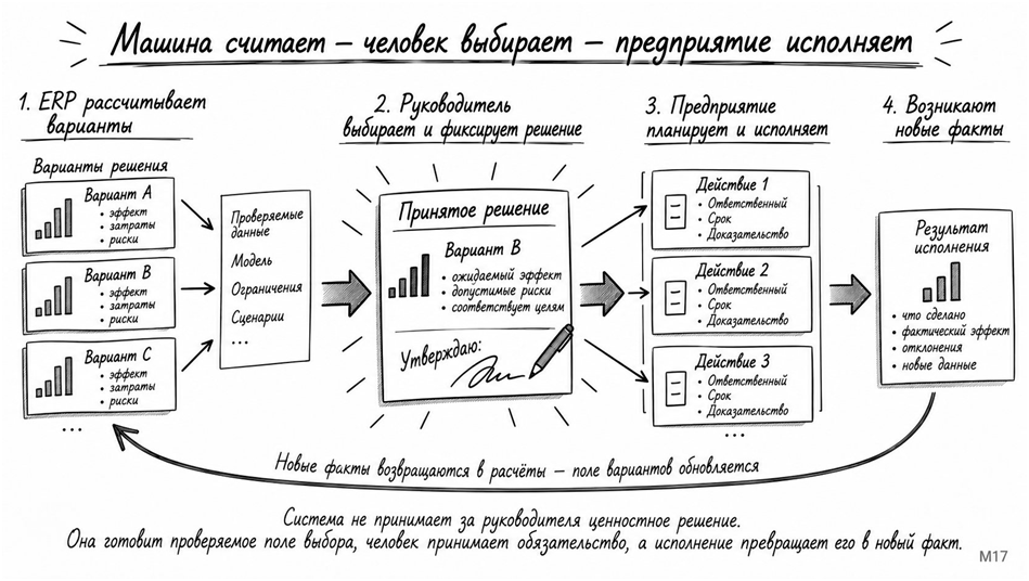 Мозг фирмы: 2026 - 35 Мозг фирмы: 2026 - 35