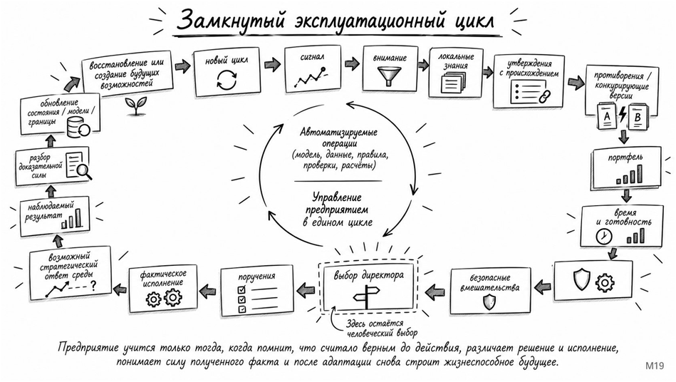 Мозг фирмы: 2026 - 38 Мозг фирмы: 2026 - 38