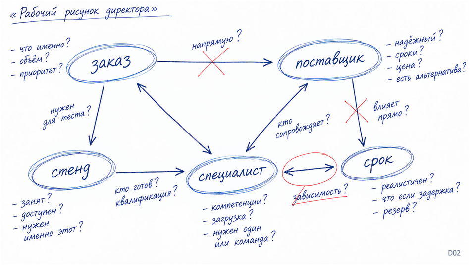 Мозг фирмы: 2026 - 4 Мозг фирмы: 2026 - 4
