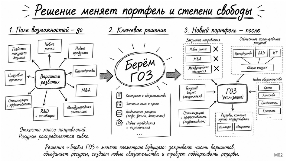 Мозг фирмы: 2026 - 5 Мозг фирмы: 2026 - 5