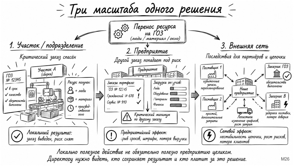 Мозг фирмы: 2026 - 7 Мозг фирмы: 2026 - 7