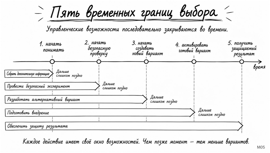 Мозг фирмы: 2026 - 9 Мозг фирмы: 2026 - 9