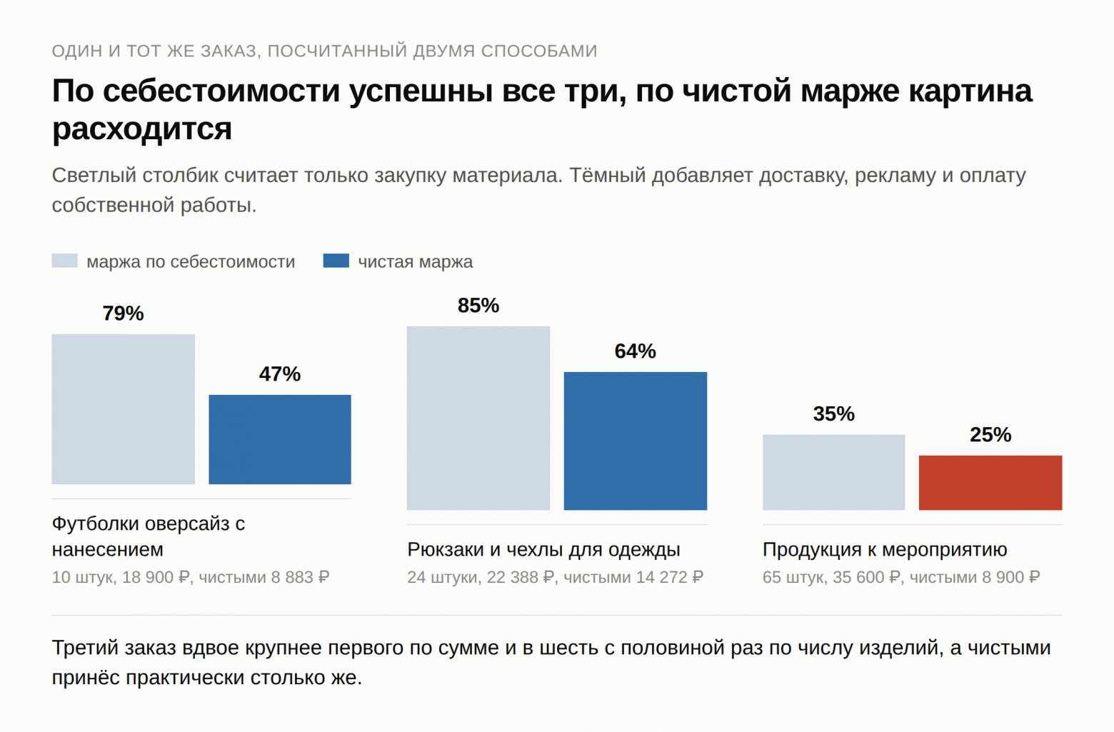 Оборудование для печати и вышивки: один заказ, посчитанный по себестоимости и начисто  