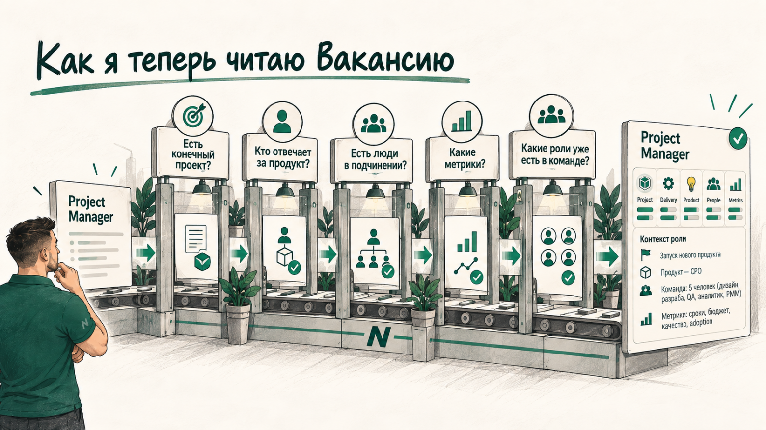 Чем отличается менеджер проектов от менеджера проектов? Почему одинаковая вакансия может означать разные профессии - 4 Чем отличается менеджер проектов от менеджера проектов? Почему одинаковая вакансия может означать разные профессии - 4