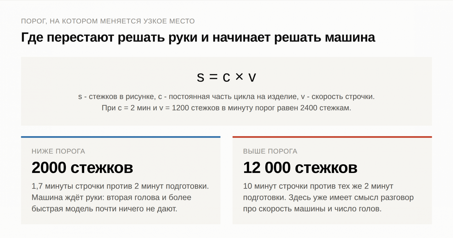 Способ нанесения логотипа и порог 2400 стежков: когда узкое место переходит от рук к машине  
