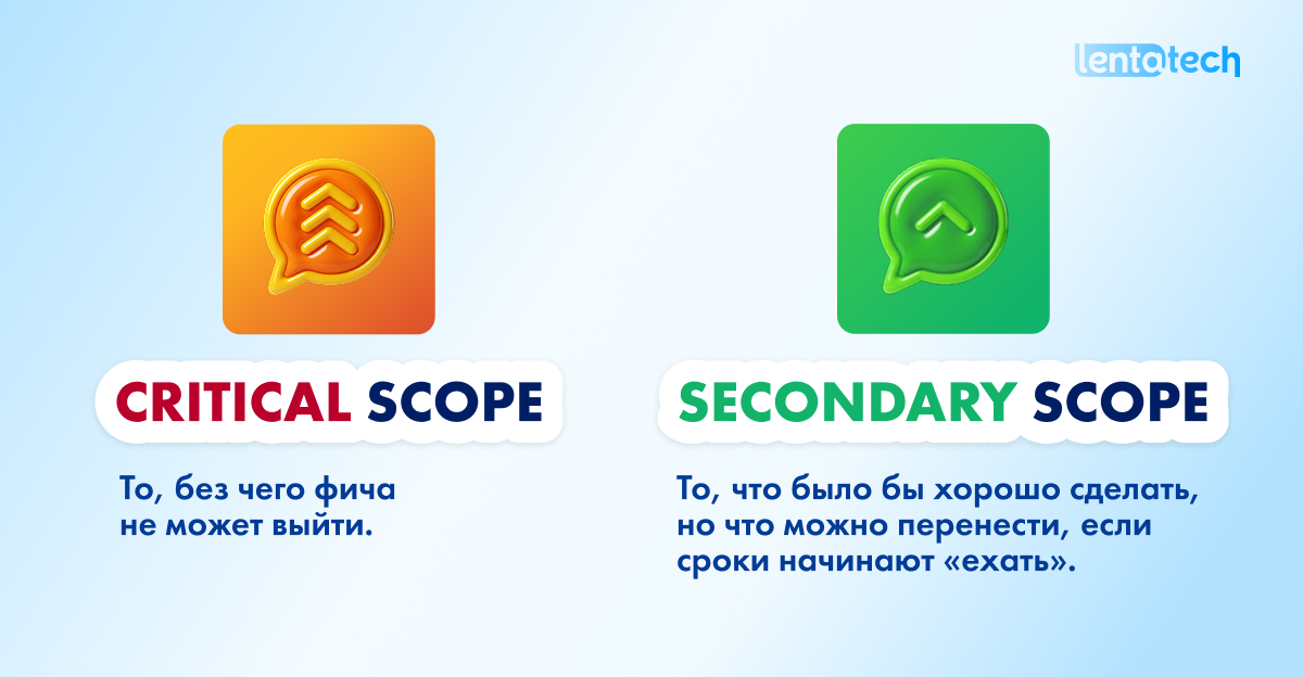 Почему команда не укладывается в сроки, хотя все задачи были оценены - 3 Почему команда не укладывается в сроки, хотя все задачи были оценены - 3