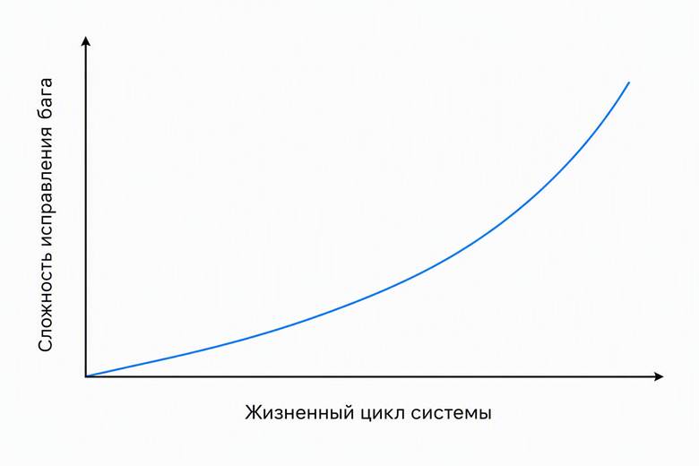Почему мы нанимаем сотни людей, чтобы писать код медленнее - 2 Почему мы нанимаем сотни людей, чтобы писать код медленнее - 2