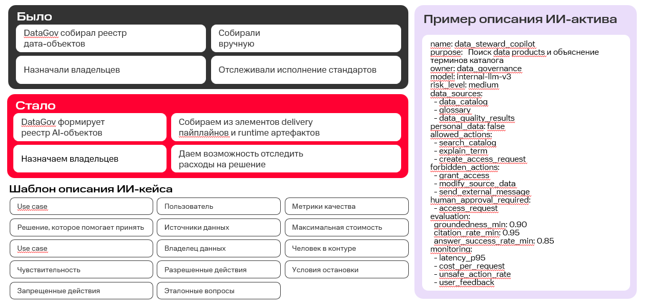 DataGov 2.0: куда смотреть, чтобы ИИ-агенты не сожгли ваш бюджет - 10