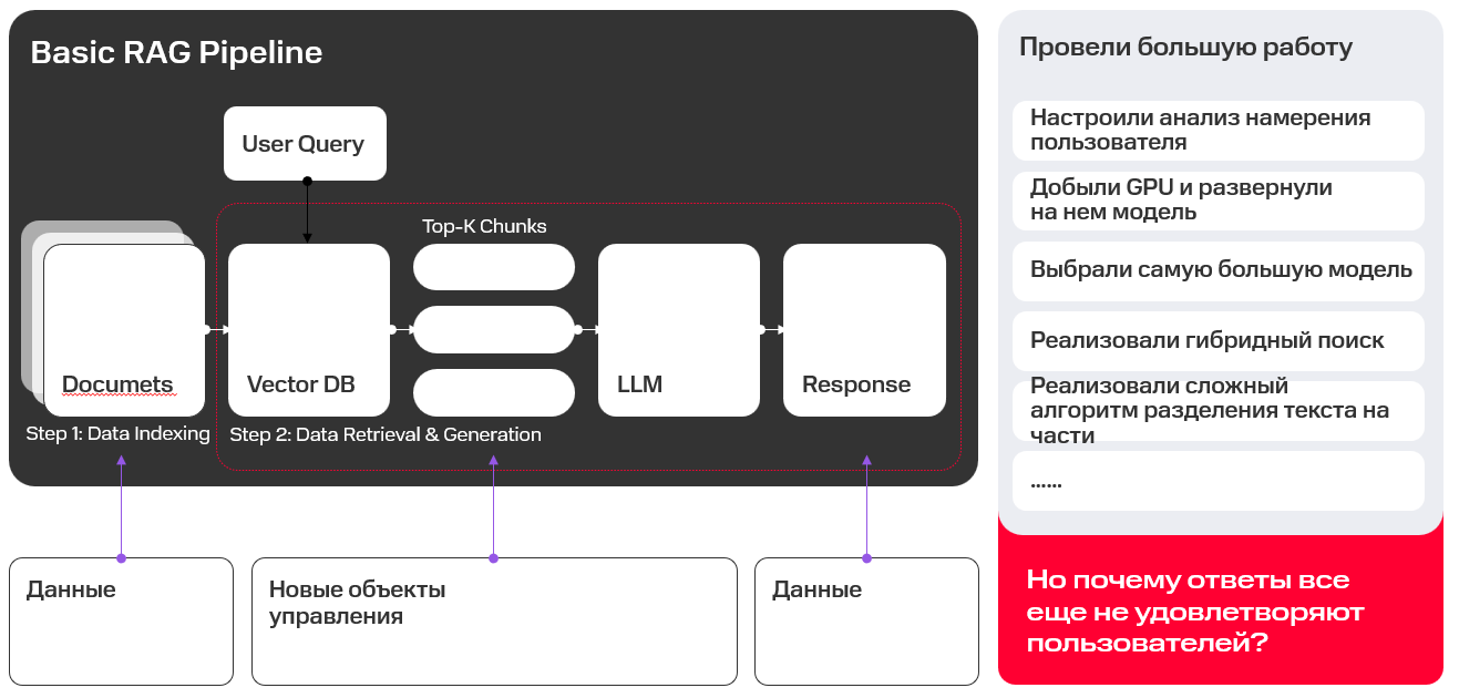 DataGov 2.0: куда смотреть, чтобы ИИ-агенты не сожгли ваш бюджет - 12