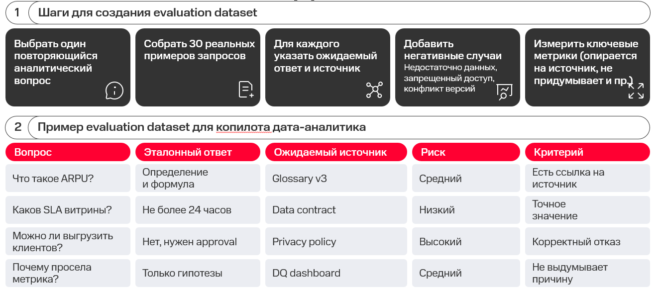 DataGov 2.0: куда смотреть, чтобы ИИ-агенты не сожгли ваш бюджет - 13