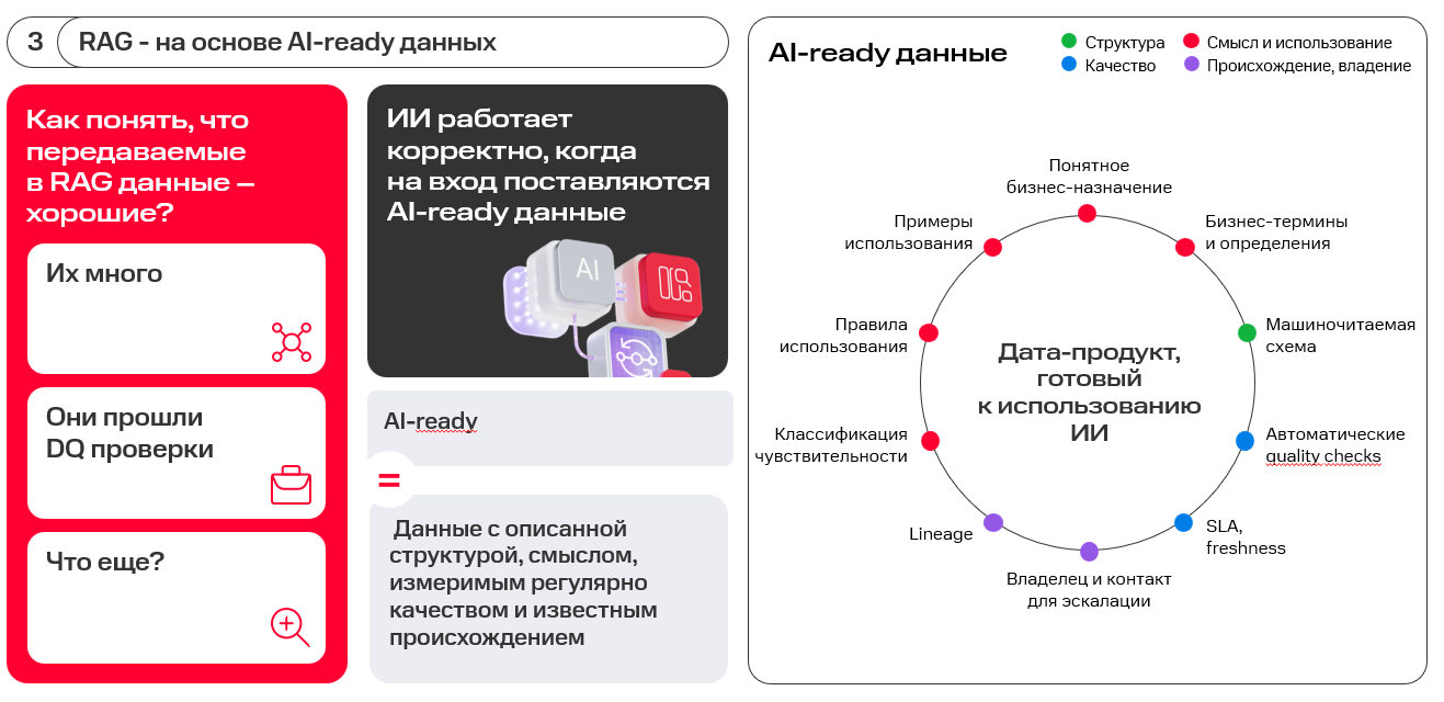 DataGov 2.0: куда смотреть, чтобы ИИ-агенты не сожгли ваш бюджет - 15