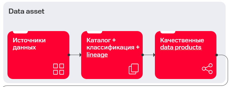 DataGov 2.0: куда смотреть, чтобы ИИ-агенты не сожгли ваш бюджет - 2