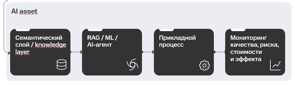 DataGov 2.0: куда смотреть, чтобы ИИ-агенты не сожгли ваш бюджет - 3