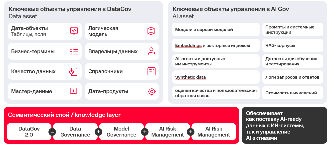 DataGov 2.0: куда смотреть, чтобы ИИ-агенты не сожгли ваш бюджет - 4