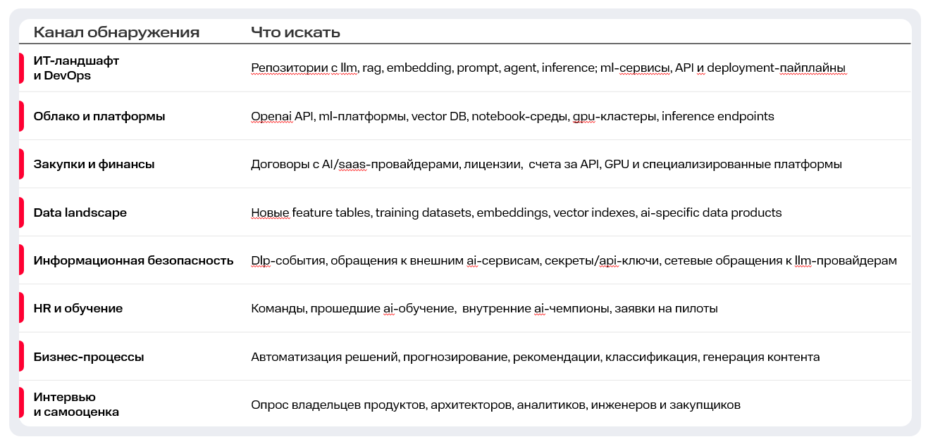 DataGov 2.0: куда смотреть, чтобы ИИ-агенты не сожгли ваш бюджет - 6