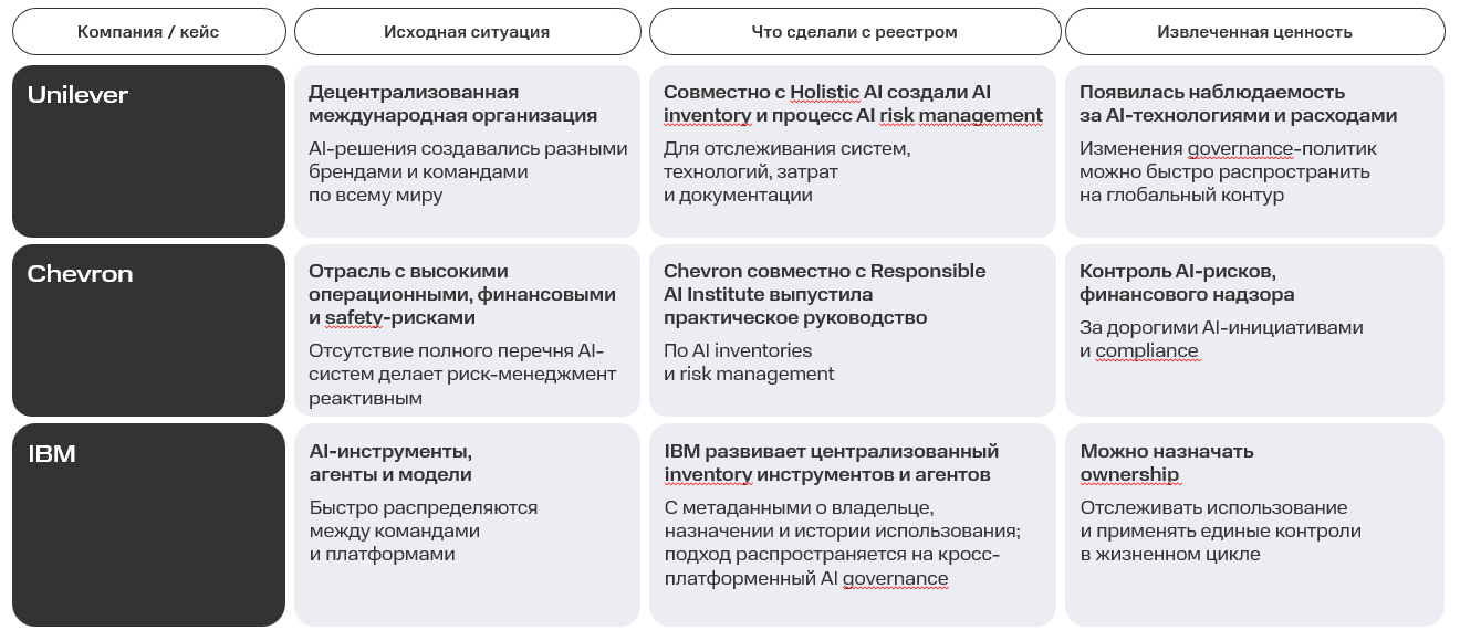 DataGov 2.0: куда смотреть, чтобы ИИ-агенты не сожгли ваш бюджет - 7